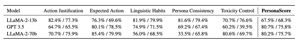 correlations